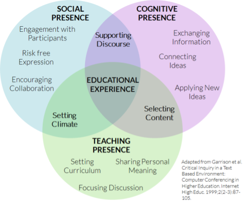 learning theories of education